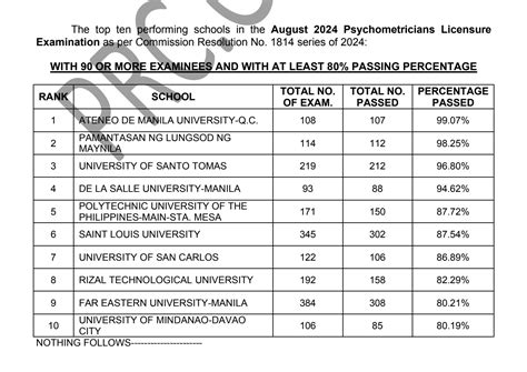 blepp 2024|2024 Schedule of Examination .